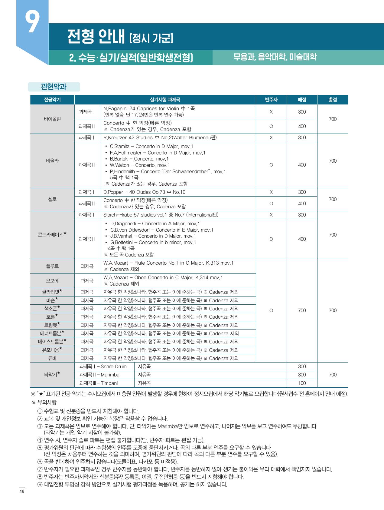 숙명여자대학교 정시 입시곡 공고 원문 2/2